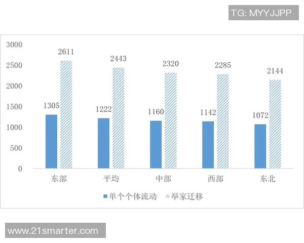 房屋租赁市场趋势分析与租客需求变化探讨