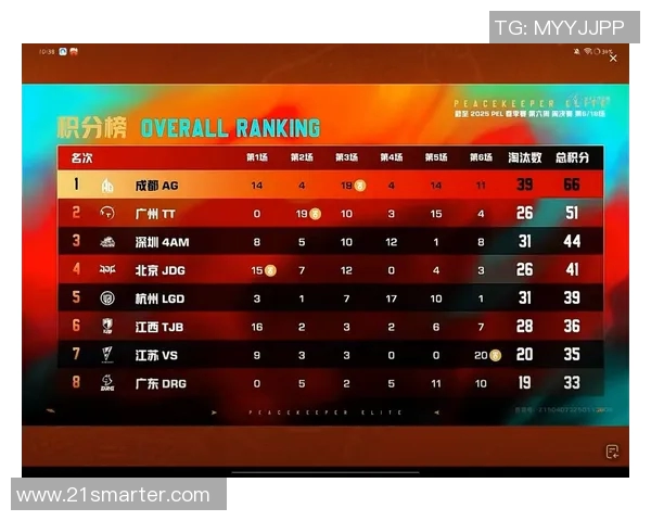 和平精英灵活性排行榜揭晓FPX荣登第九名引发热议