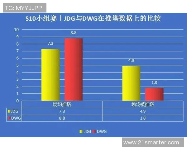 深入探讨JDG战队在数据分析中的实力表现与未来潜力