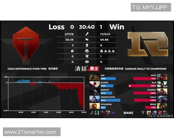 CSGO赛事分析：深入探讨RNG如何实现对对手的全面压制策略